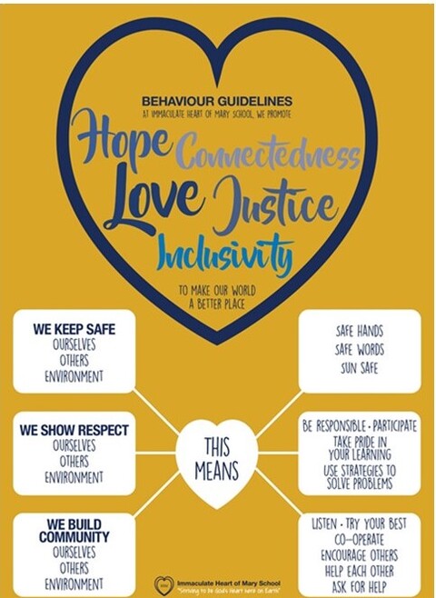 Behaviour guidlines.jpg Behaviour guidlines.jpg
